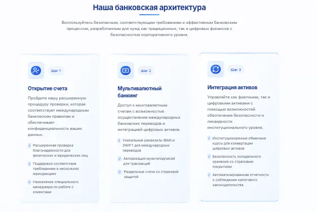 DCB — Digital Cryptocurrency Bank обзор условий  что известно? DCB — Digital Cryptocurrency Bank