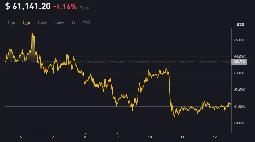 График котировок BTC График котировок BTC