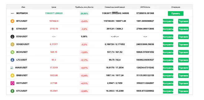 Btoon обзор условий что известно? Btoon