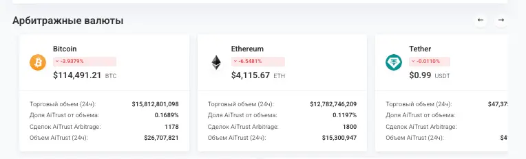 AiTrust обзор информация о AiTrust