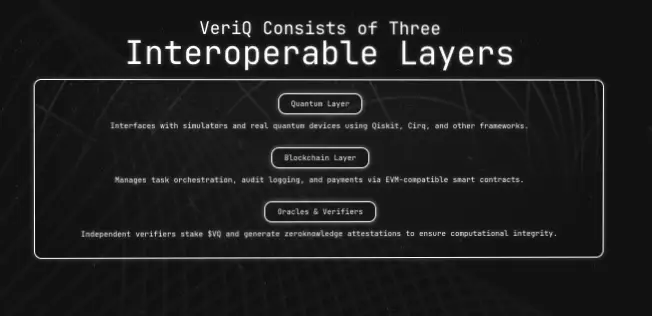 veriQ обзор информация о veriQ