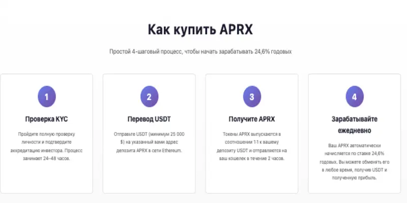 что известно? APRX