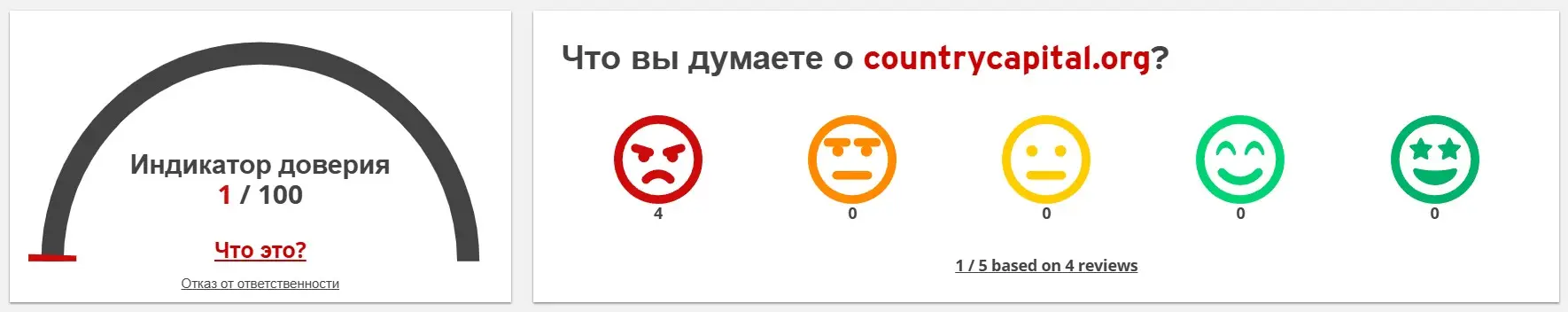 Отзывы о Country Capital Отзывы о Country Capital