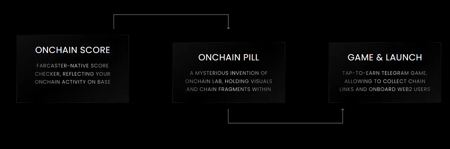 Дорожная карта Chain Game Дорожная карта Chain Game