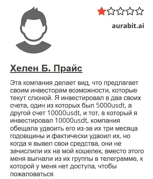 Aurabit отзыв пользователя Aurabit отзыв пользователя