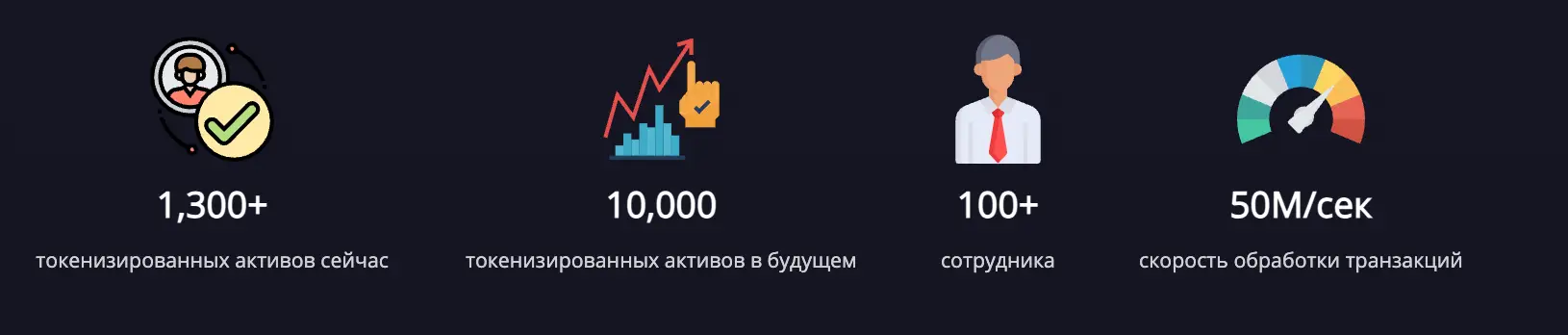 обзор на Invest Grant