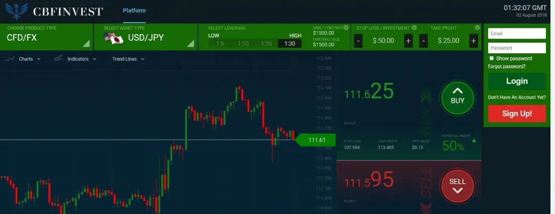 информация о CBFInvest