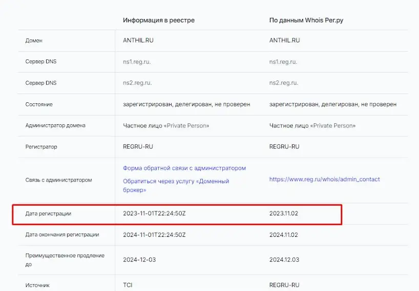 Проверка домена anthil.ru Проверка домена anthil.ru