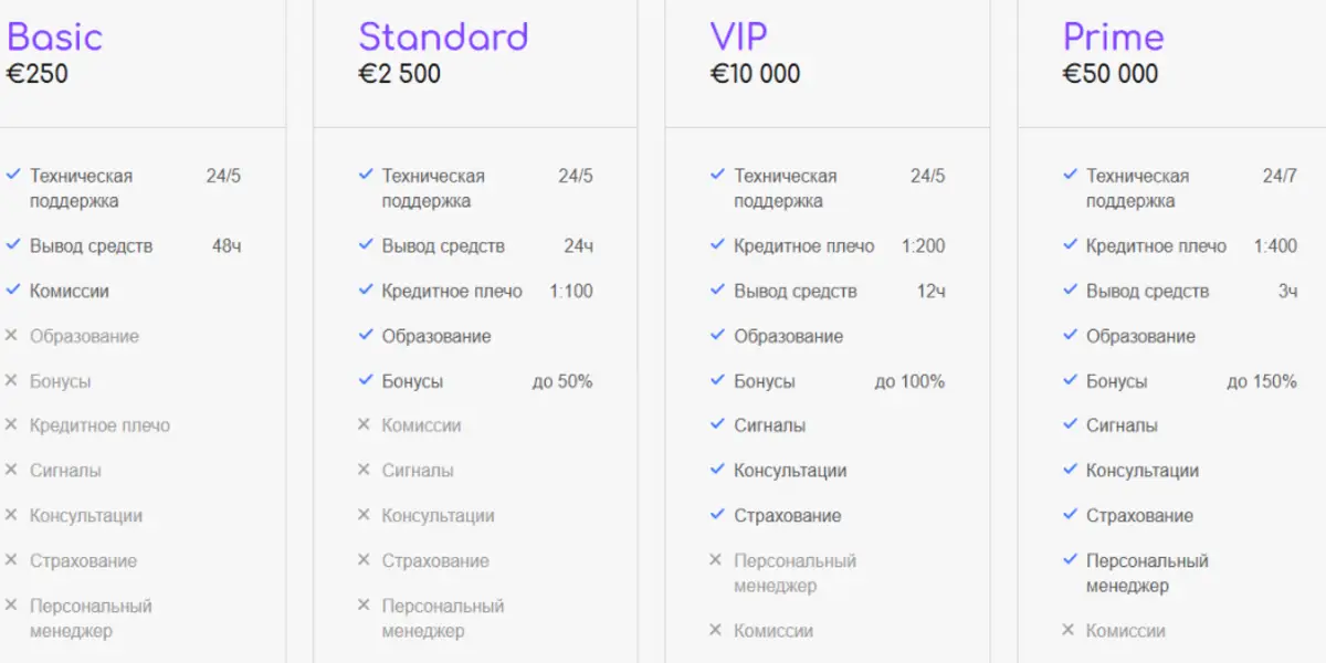 обзор на QUIK