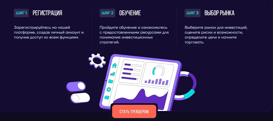 Условия торговли с Dosouent Условия торговли с Dosouent
