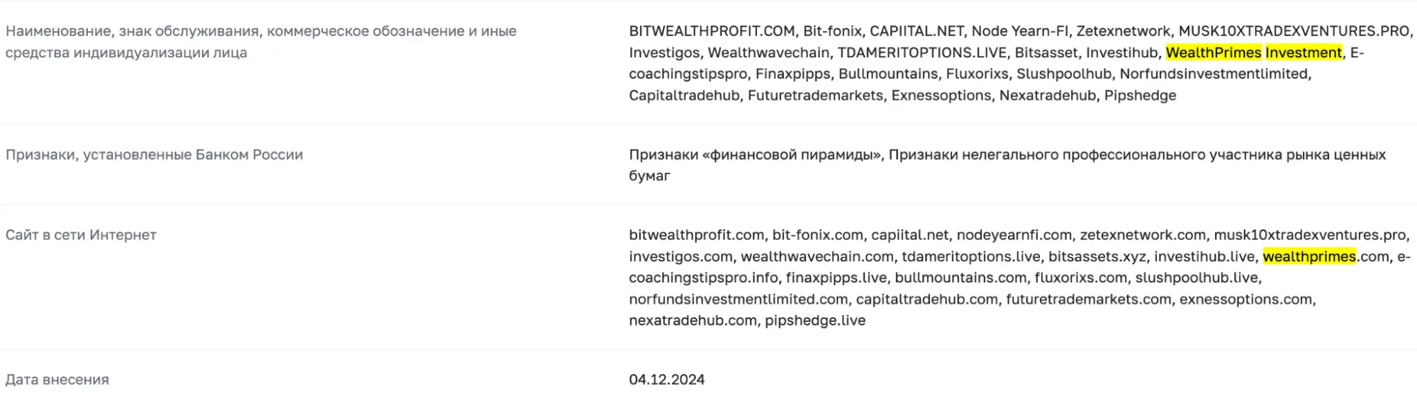 черный список WealthPrimes Investment WealthPrimes Investment список