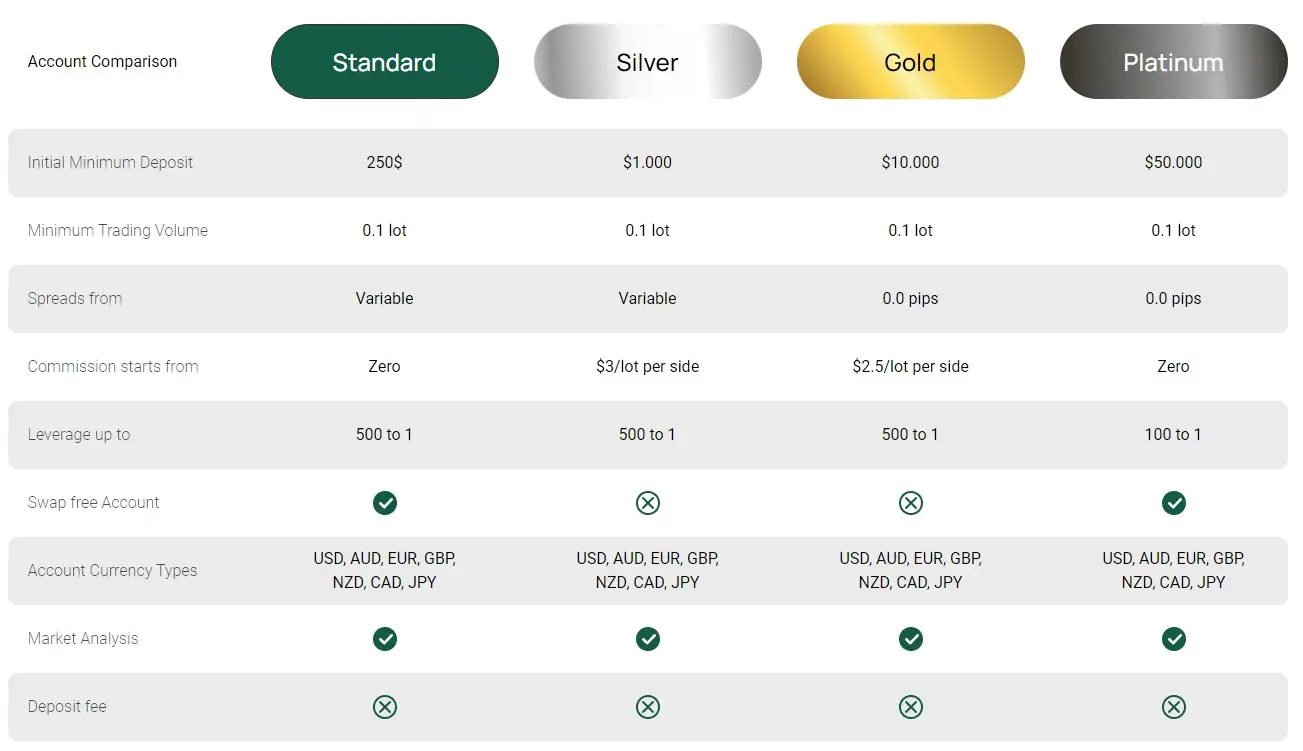 Тарифные планы Asset Wealth