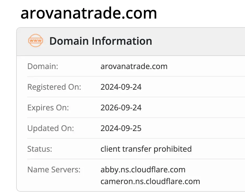Arovanatrade домен