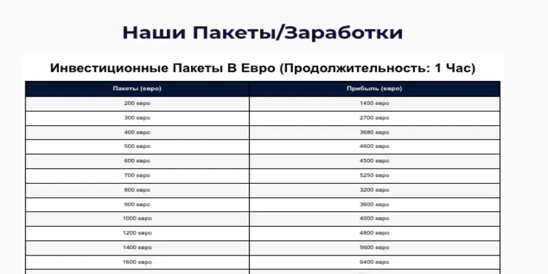 обзор на Banque Express Trading