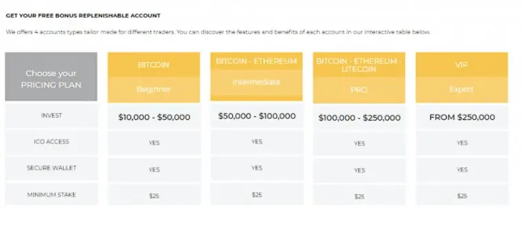 Торговые счета Bit-Holdings
