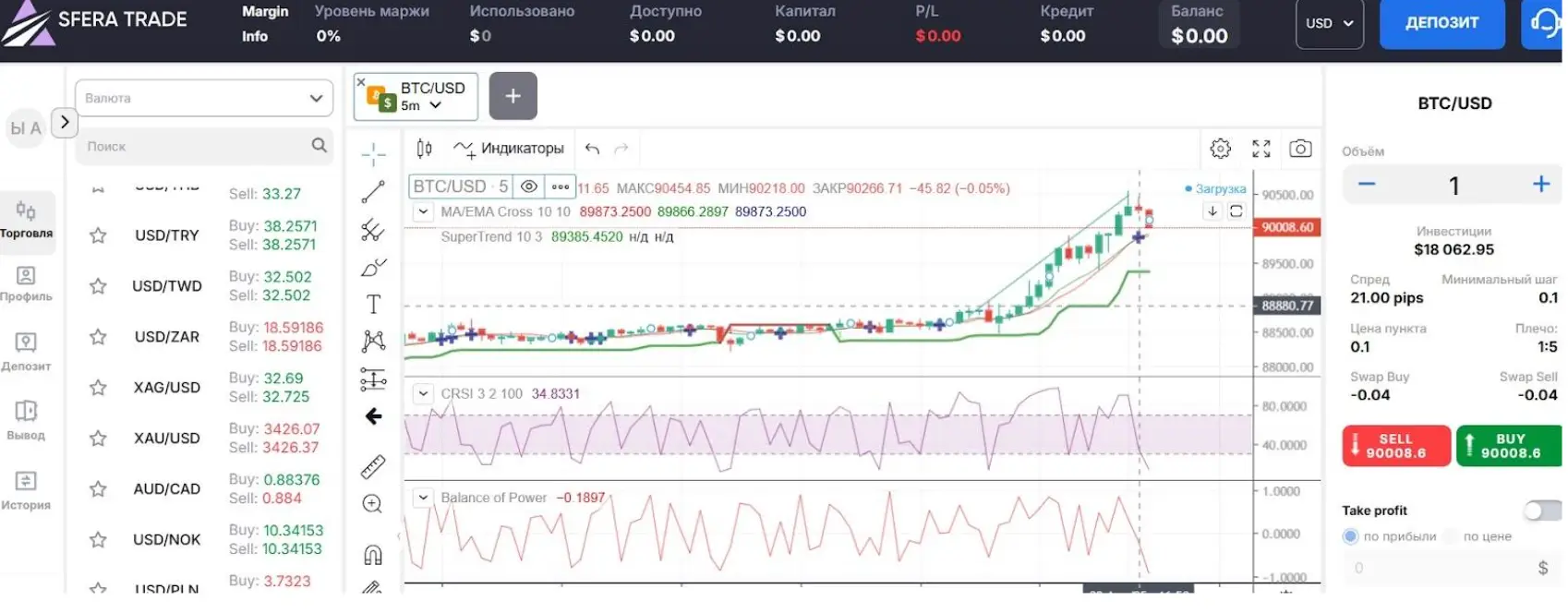 Sfera Trade обман Sfera Trade скам