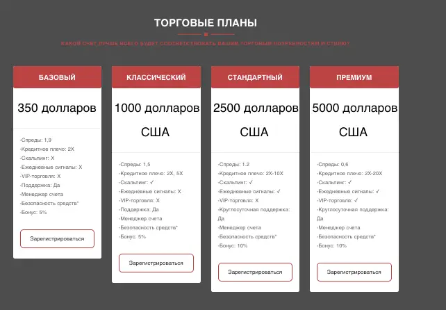 обзор на Inclusive Global Markets