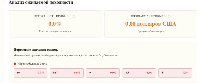 обзор на Raws2Riches