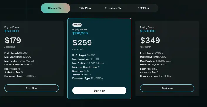 Funded Futures Family инфо о сайте обзор на Funded Futures Family