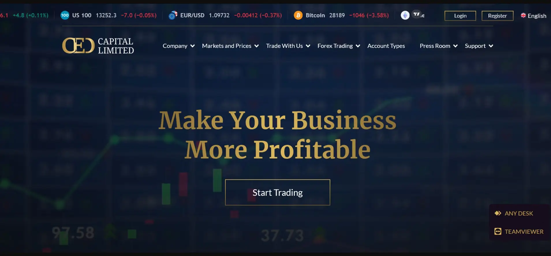 Обзор брокера CED Capital Limited