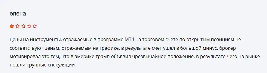 HQ Broker отзыв клиента