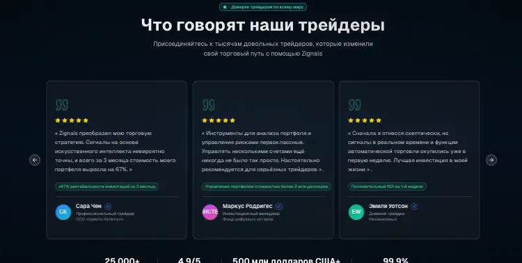 Zignals отзывы клиентов  отзывы о Zignals