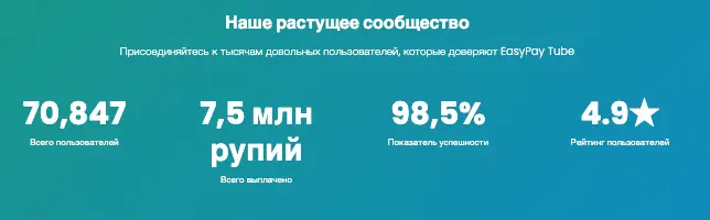 EasyPay Tube инфо о сайте  обзор на EasyPay Tube