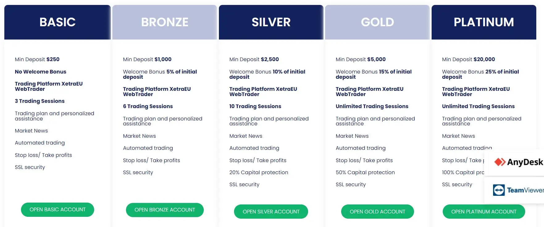 Тарифные планы XetraEU Тарифные планы XetraEU