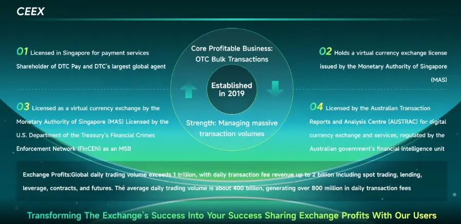 Как происходит мошенничество на CEEX Exchange - основные схемы