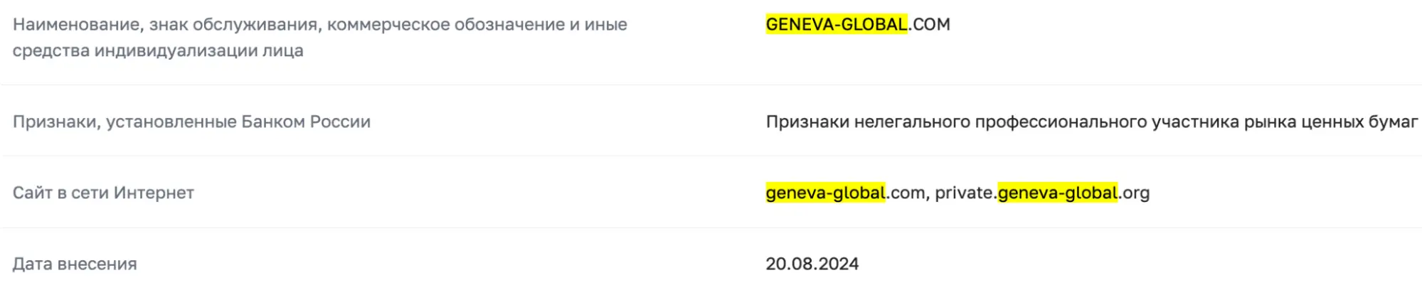 Geneva Global LTD обман