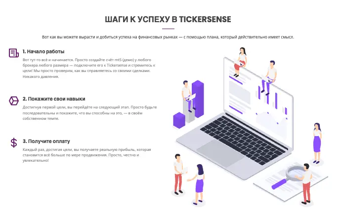 информация о TickerSense