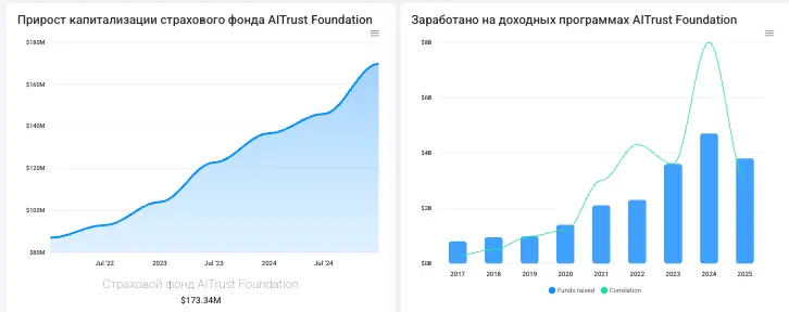 AiTrust инфо о проекте обзор на AiTrust