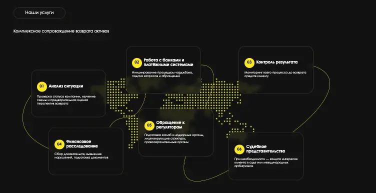 обзор на LEON