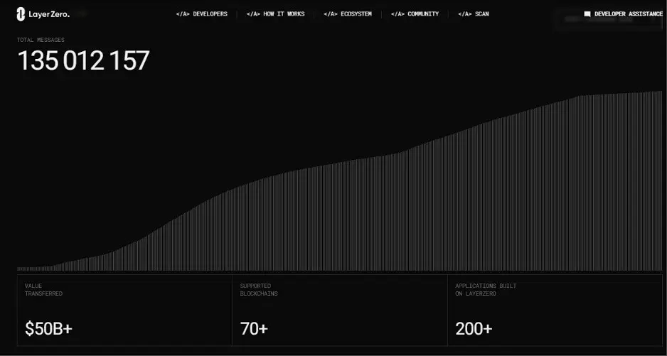 Основные сведения о платформе Основные сведения о платформе