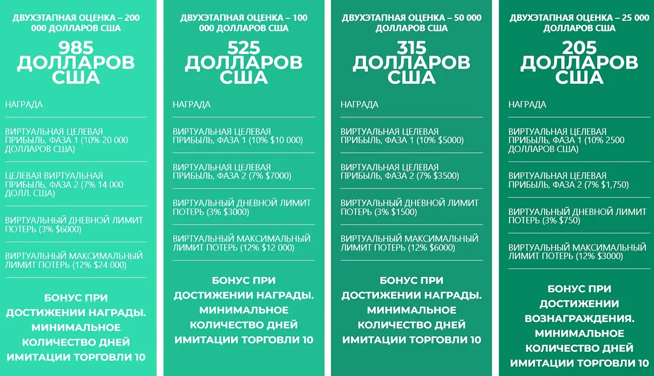 Торговые счета First Class Forex Funds Торговые счета First Class Forex Funds