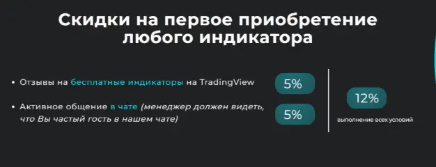 информация о TradesVisions