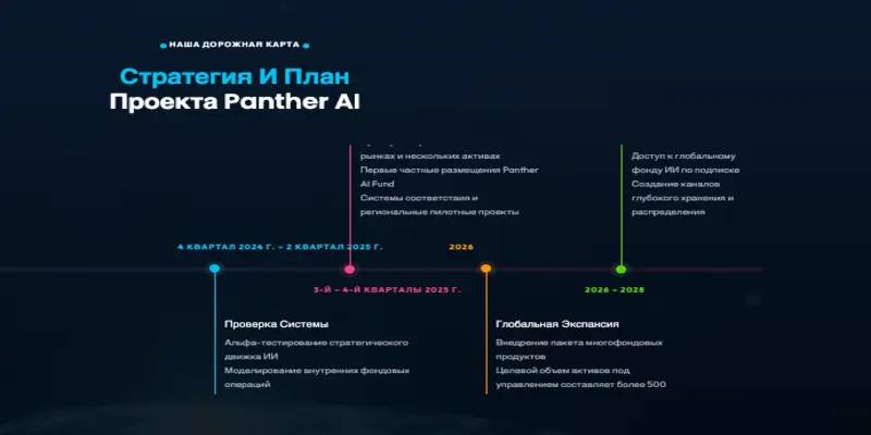 что известно? Panther AI