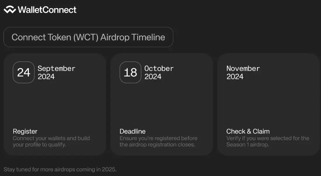 Устройство WalletConnect и в чем его преимущества